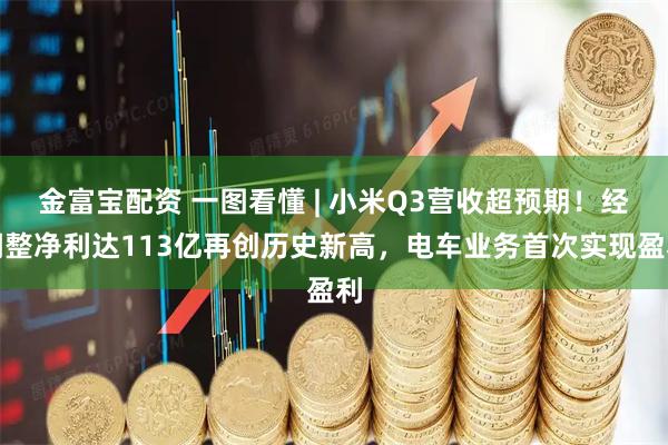 金富宝配资 一图看懂 | 小米Q3营收超预期！经调整净利达113亿再创历史新高，电车业务首次实现盈利